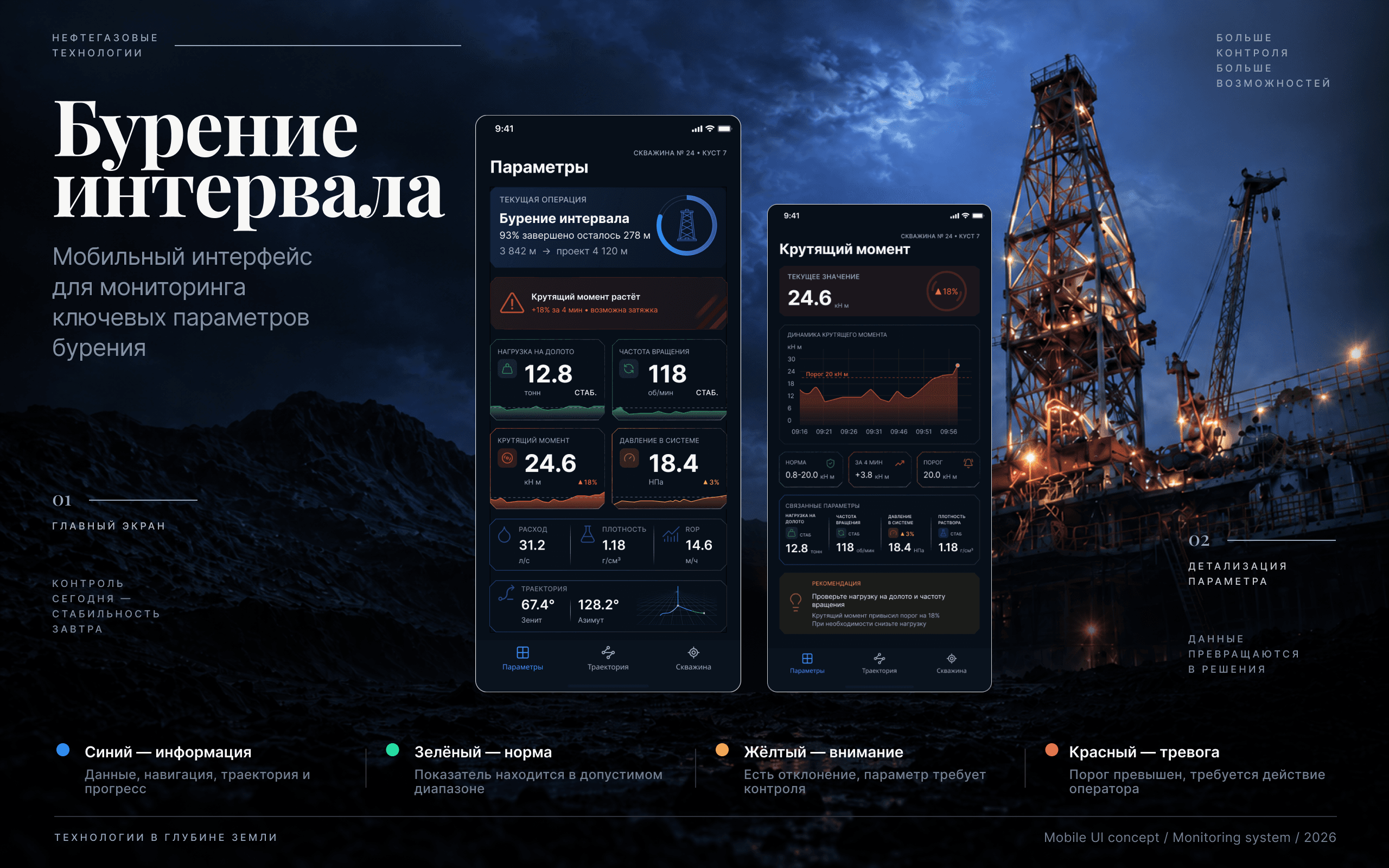 Концепт интерфейса «Бурение интервала»